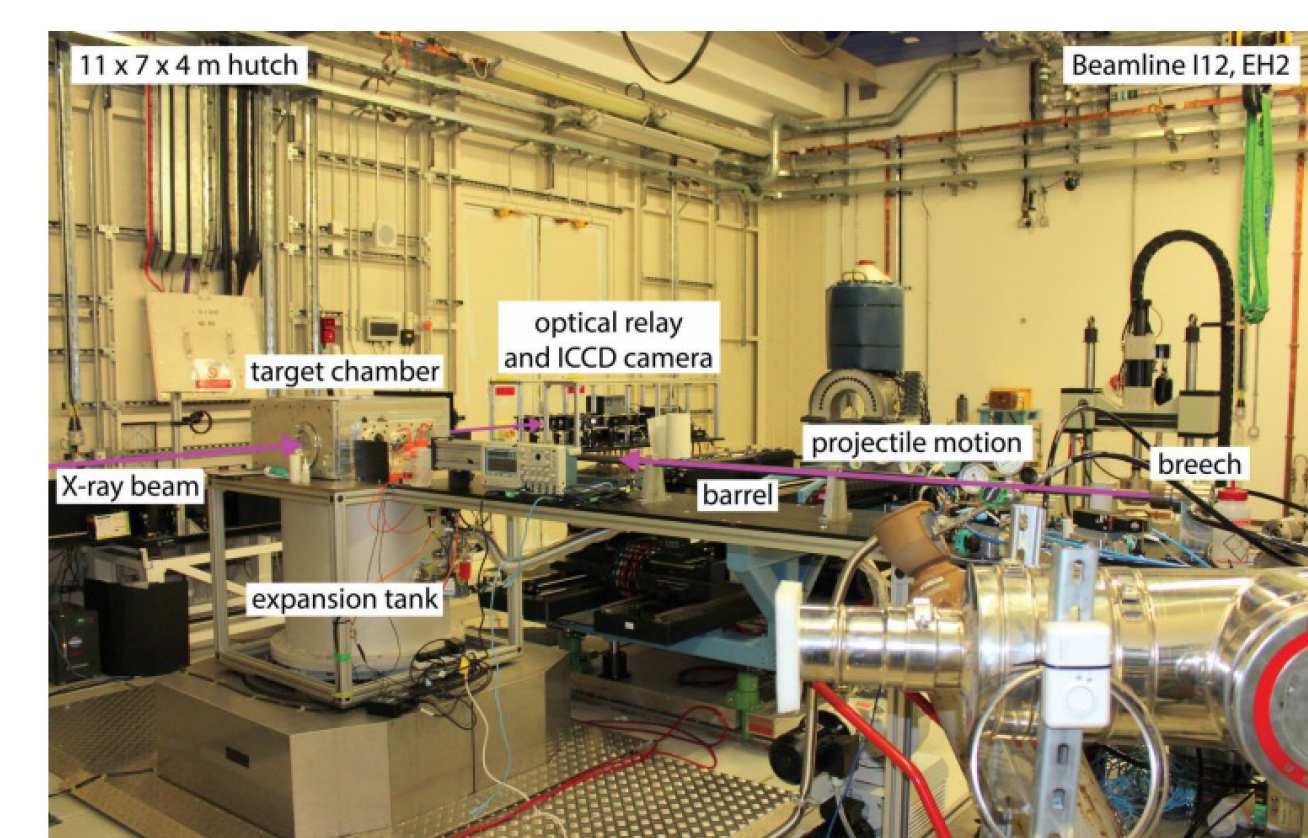 Figure 26: The apparatus at Beamline I12, showing the portable gas gun and imaging system. 