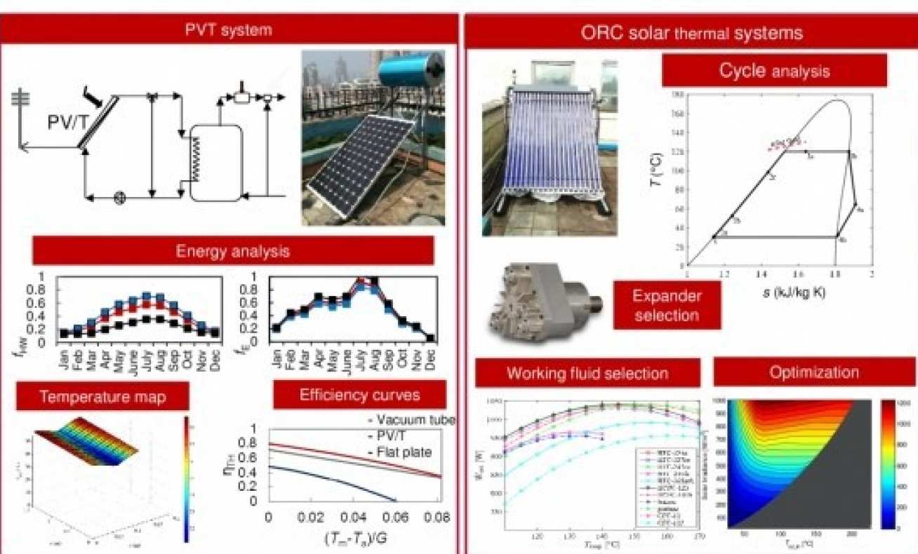 Modelling of solar thermal collectors and systems