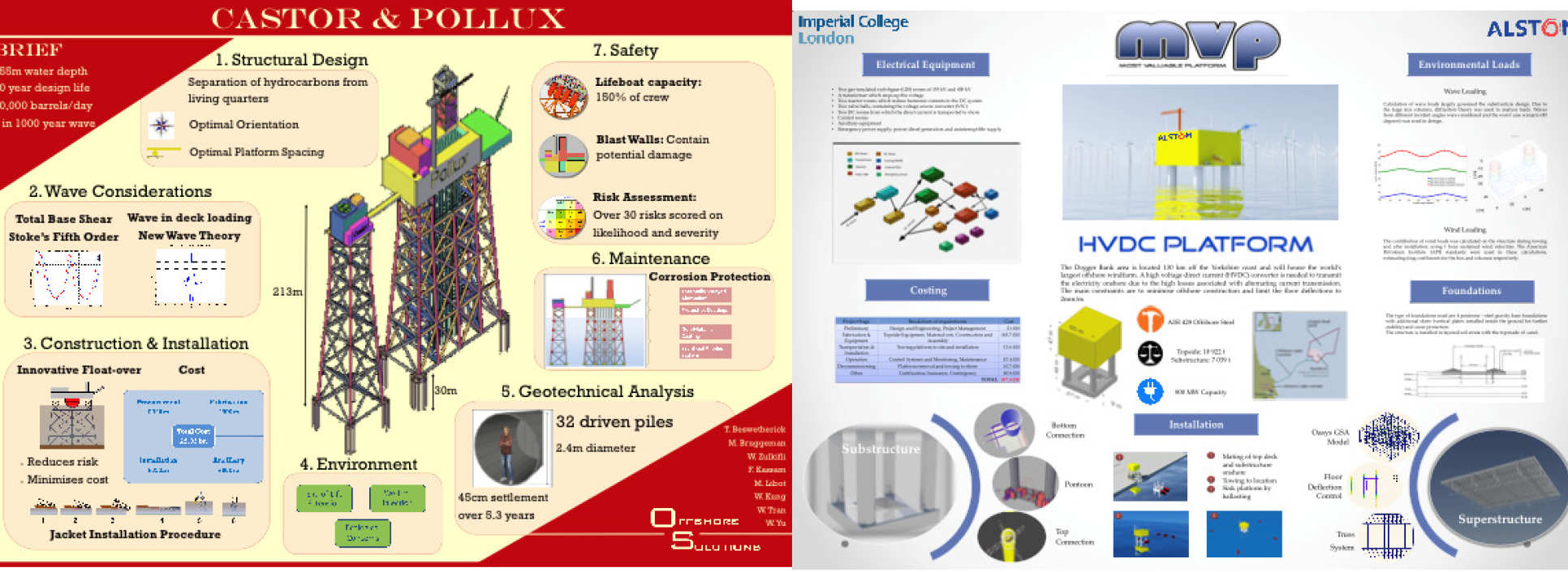 Example posters from previous group design projects