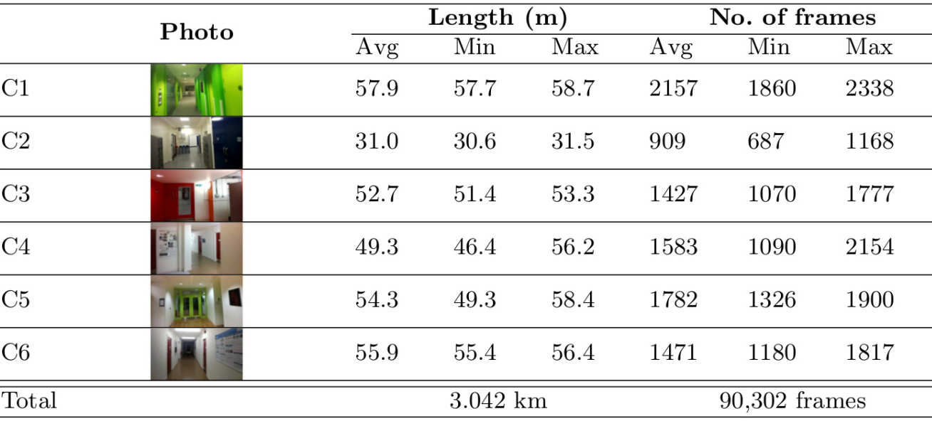 A summary of the dataset with thumbnails.