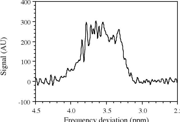 1H MR spectrum of a baby plum tomato