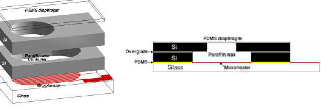 Expanded structure of the basic bulkmicromachined actuator, and cross section of the actuator.