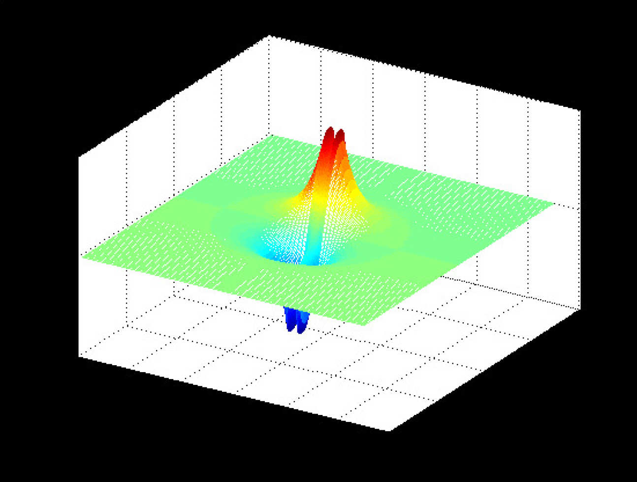 Second lowest order lower branch mode.