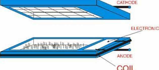 Schematic of integrated 