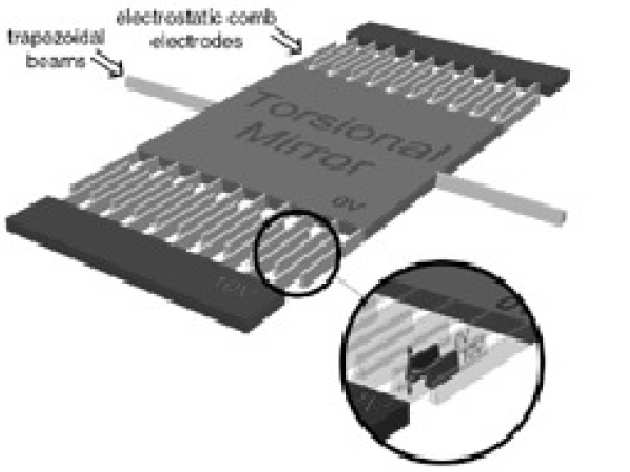 Trapezoidal features in a typical torsional mirror microstructure.