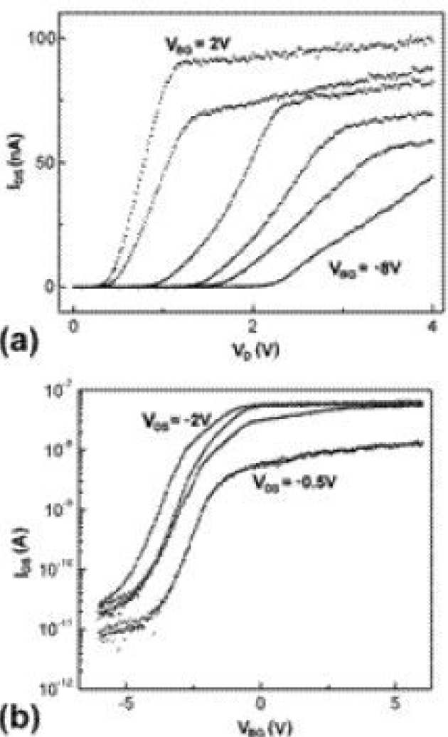 Field-Effect Transistors - 03