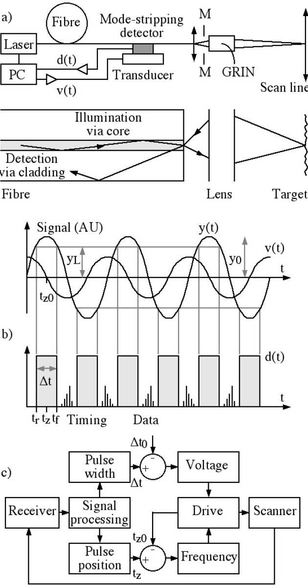 Self-tuning of a Resonant-Img1