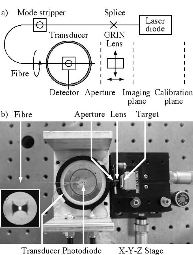 Self-tuning of a Resonant-Img