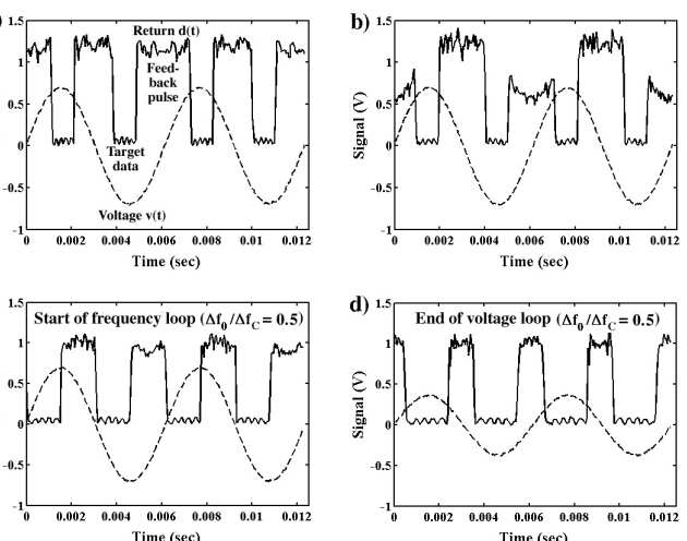 Self-tuning of a Resonant-Img3