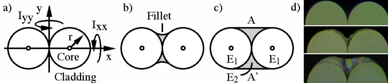 Tailored fibre waveguides -Img1