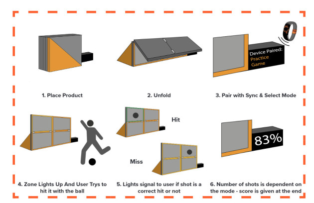 Target Project