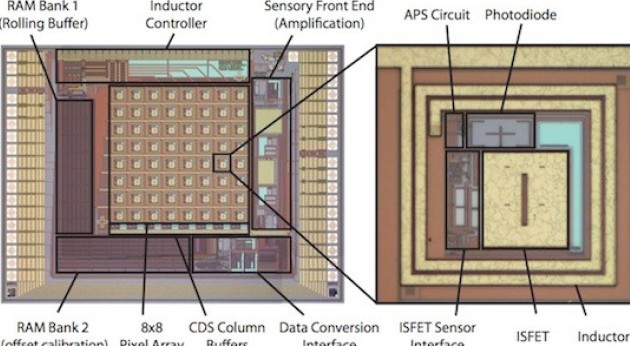 T2P sensor array