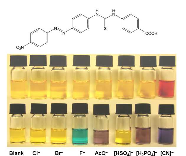 Colorimetric cyanide sensing