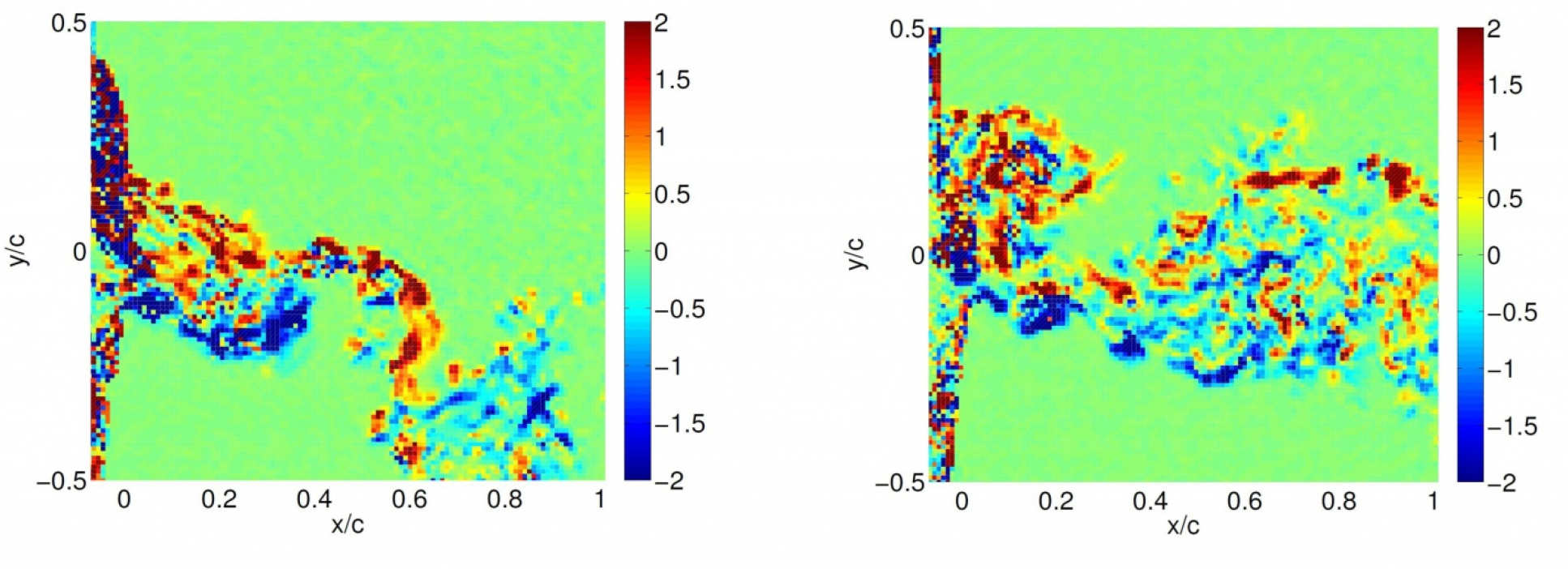 Measured vorticity at AoA=20 for membrane with round (left) and rectangular (right) supports