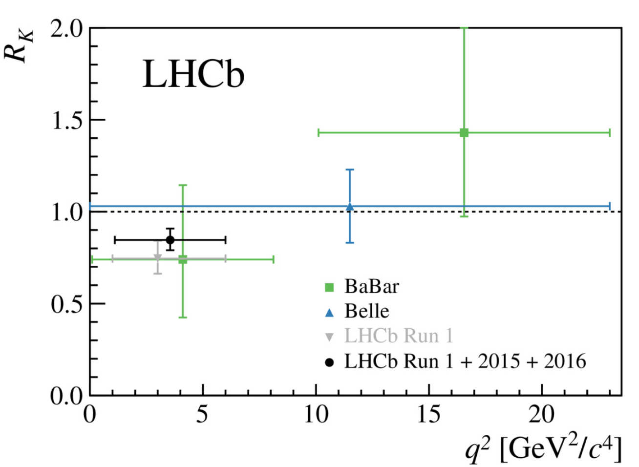 A graph showing RK against mass squared