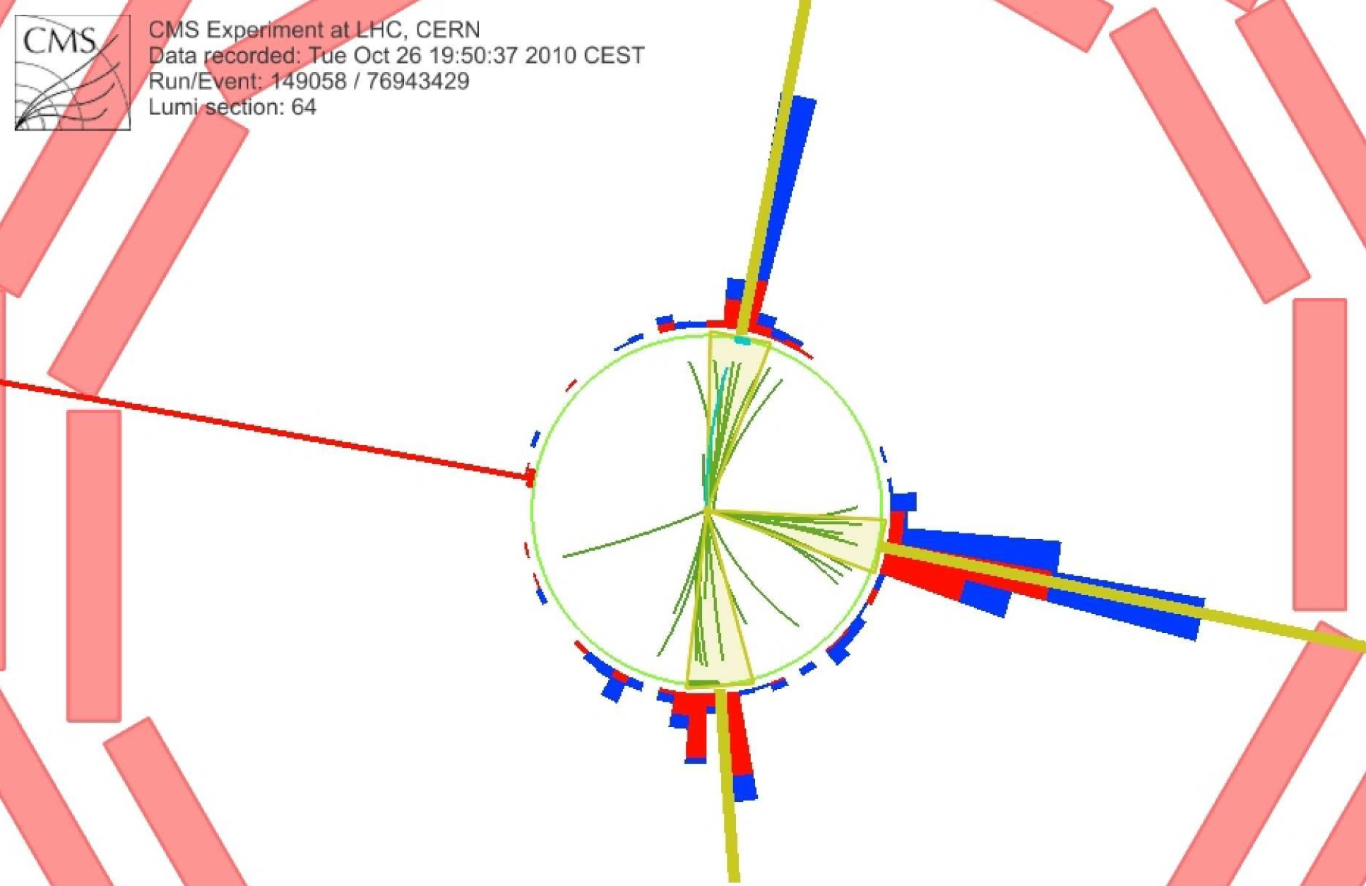 3-jet candidate SUSY event as seen by the CMS detector